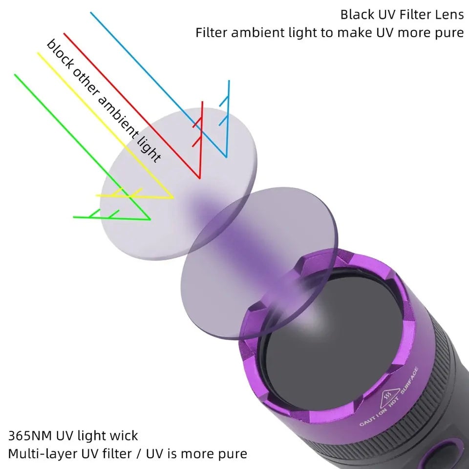 Filtered 365nm on sale uv light